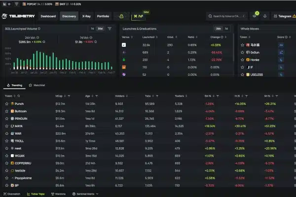 telemetry trading terminal screenshot